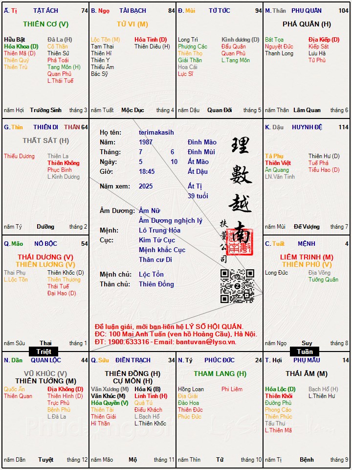 Hình ảnh