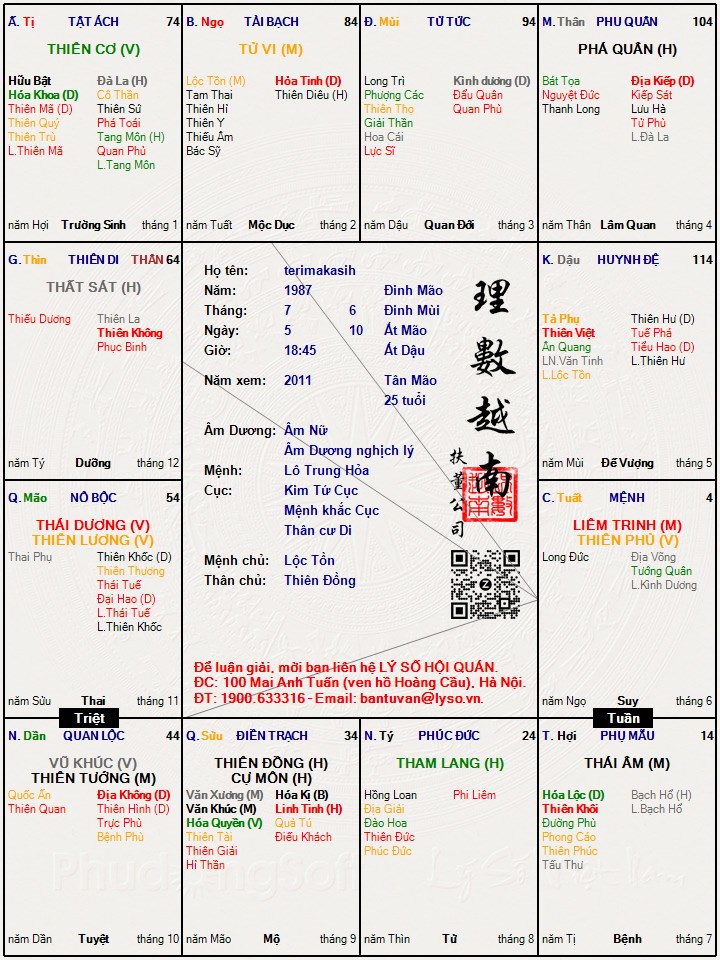 Hình ảnh