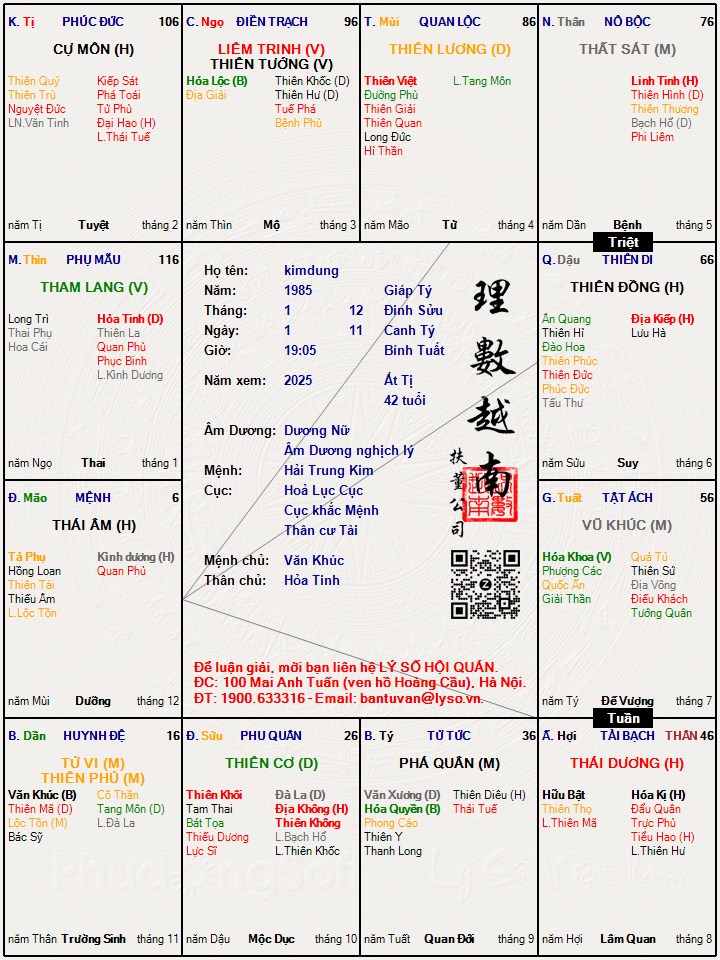 Hình ảnh
