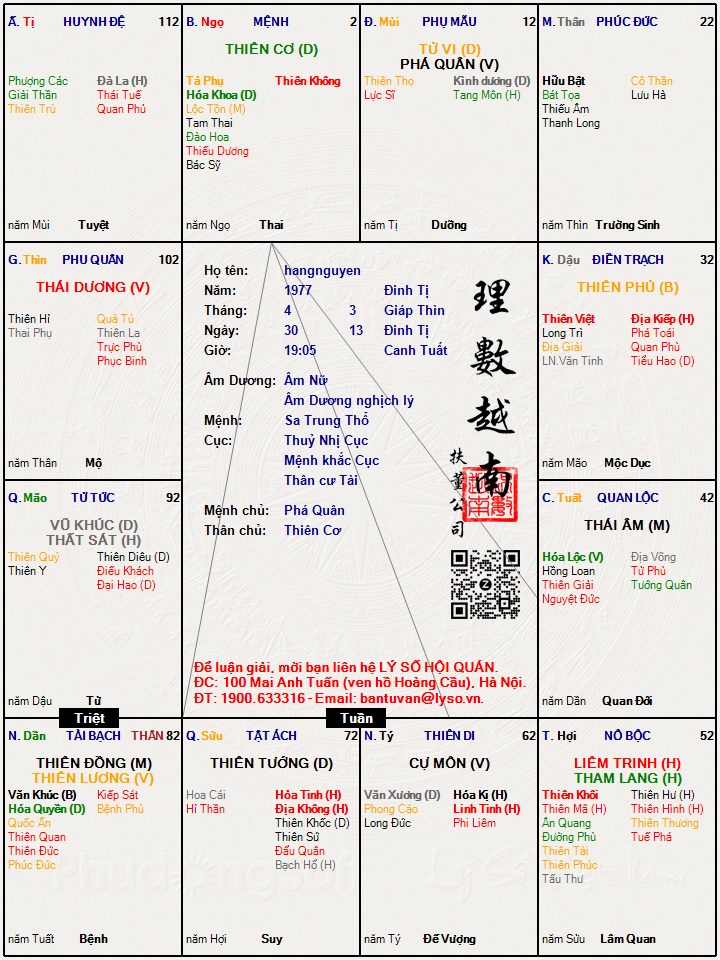 Hình ảnh