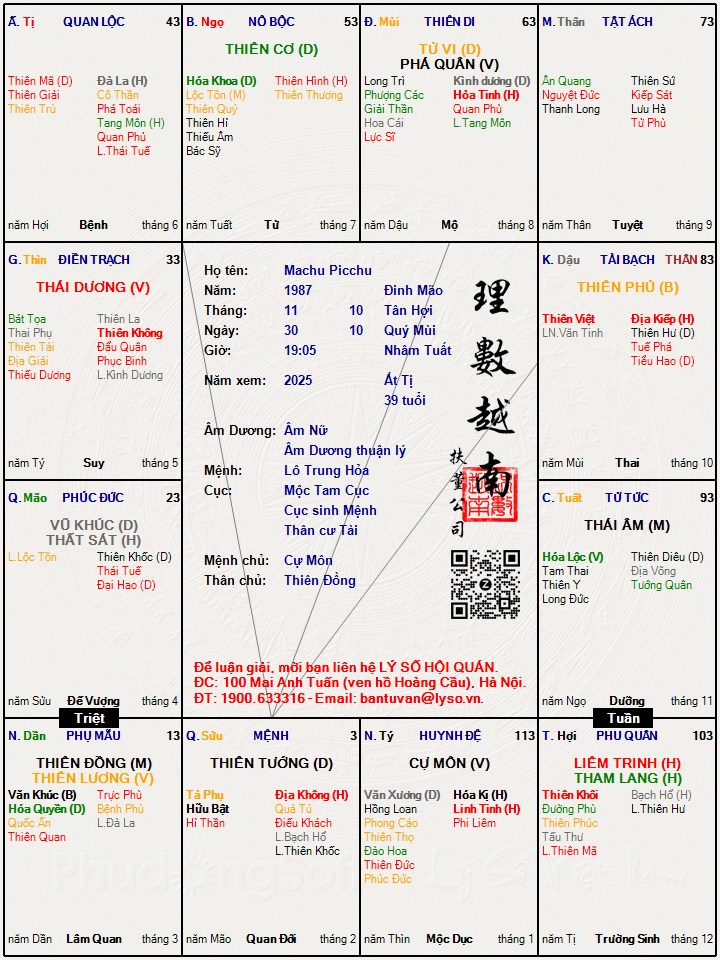 Hình ảnh