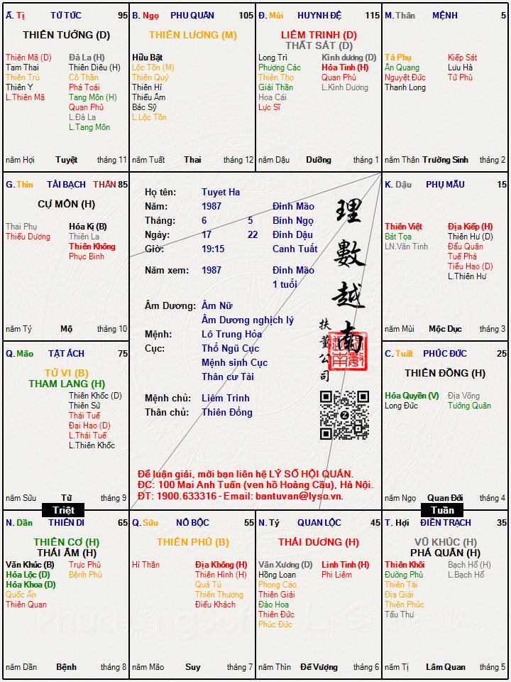 Hình ảnh