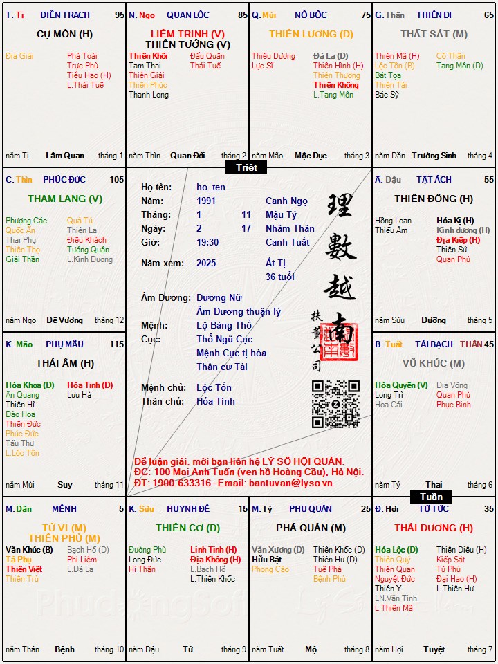 Hình ảnh