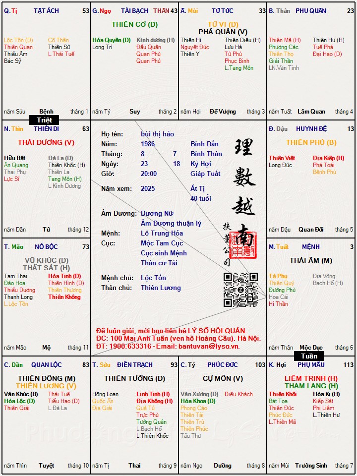 Hình ảnh