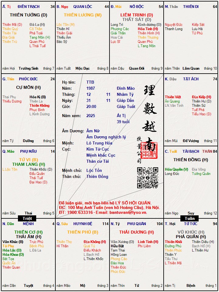 Hình ảnh