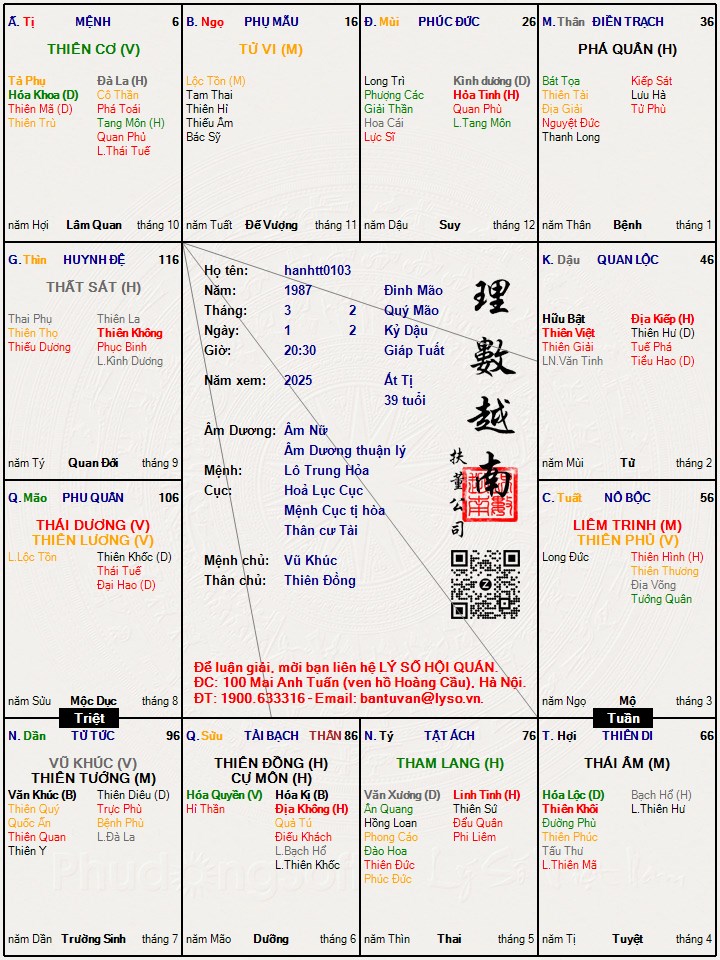 Hình ảnh