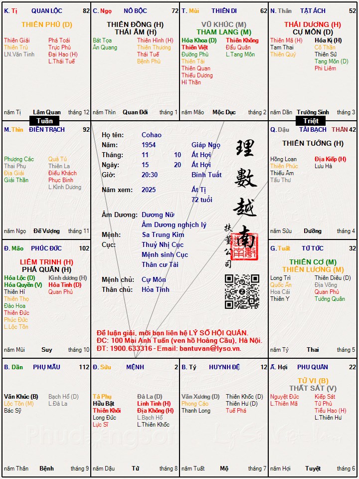 Hình ảnh