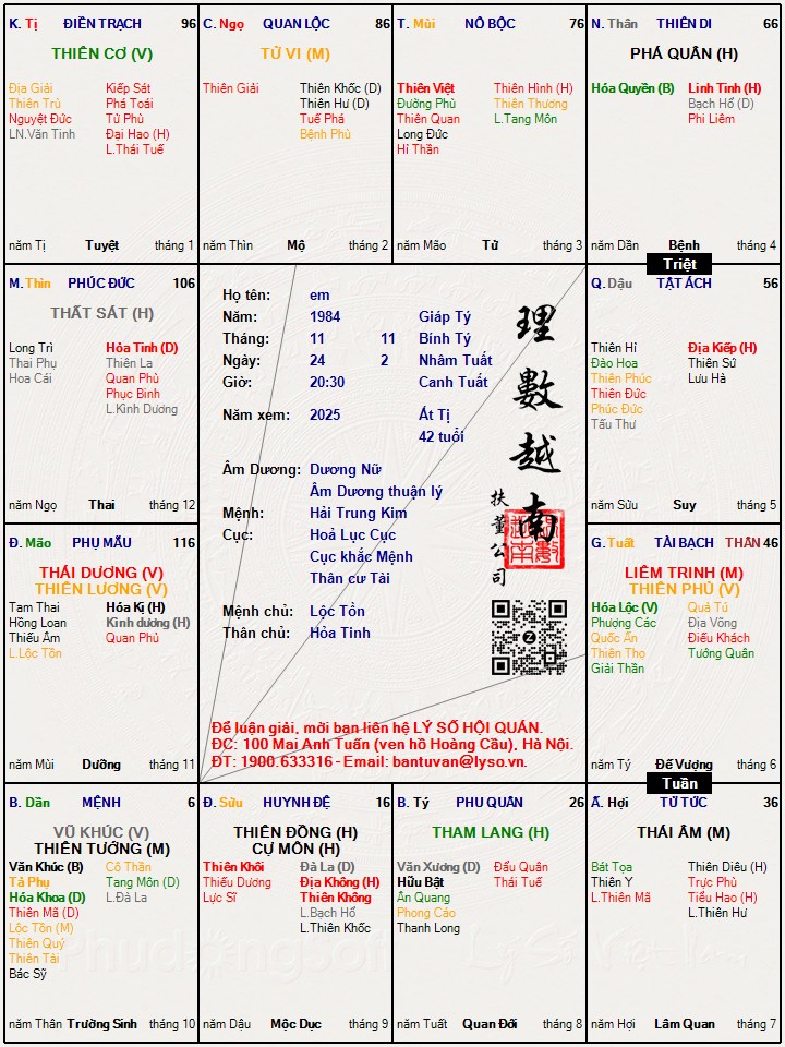 Hình ảnh