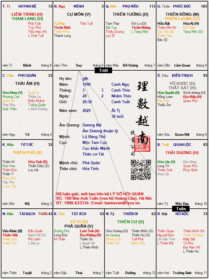 Hình ảnh