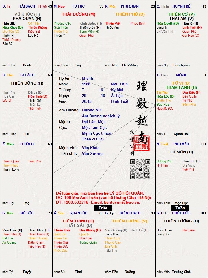 Hình ảnh