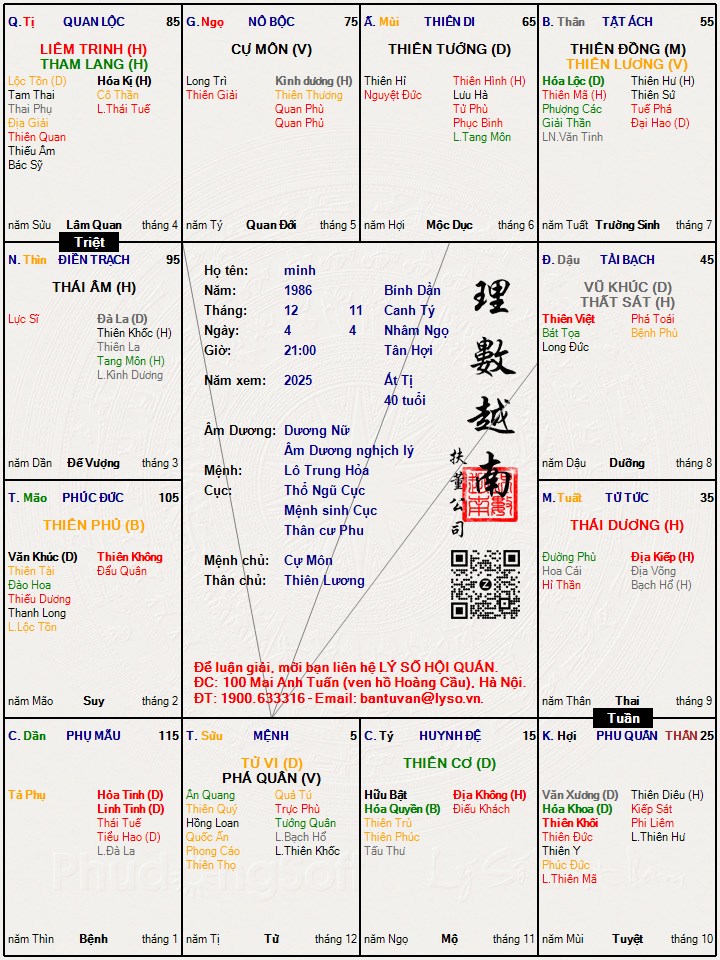 Hình ảnh