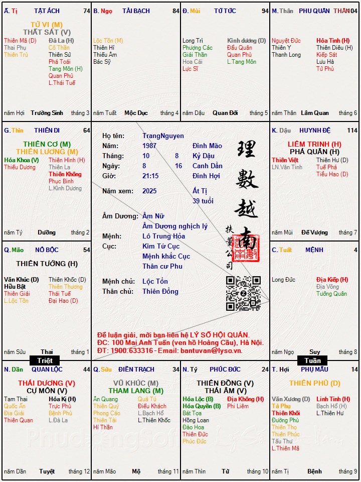 Hình ảnh
