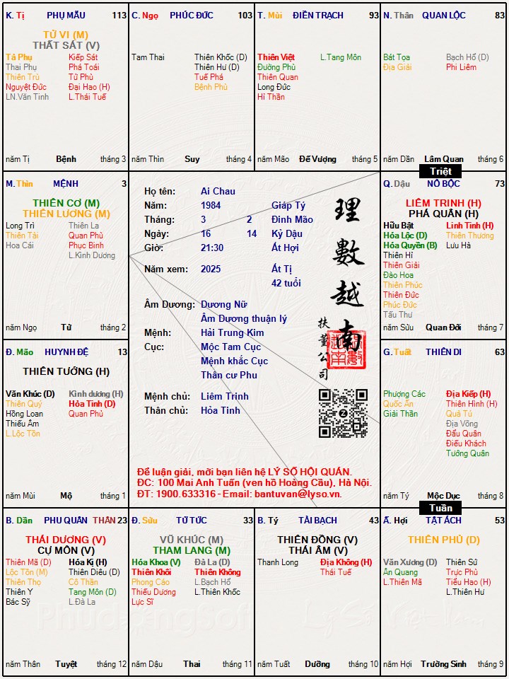 Hình ảnh