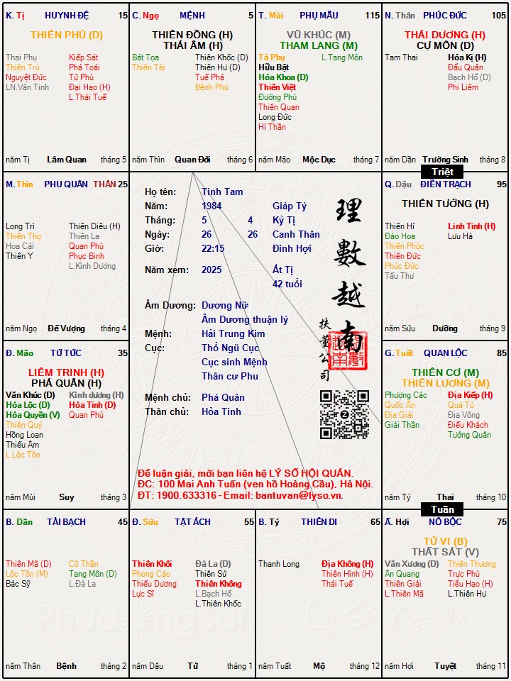 Hình ảnh