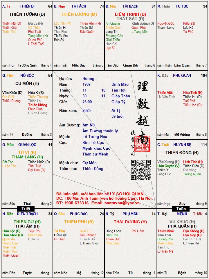 Hình ảnh