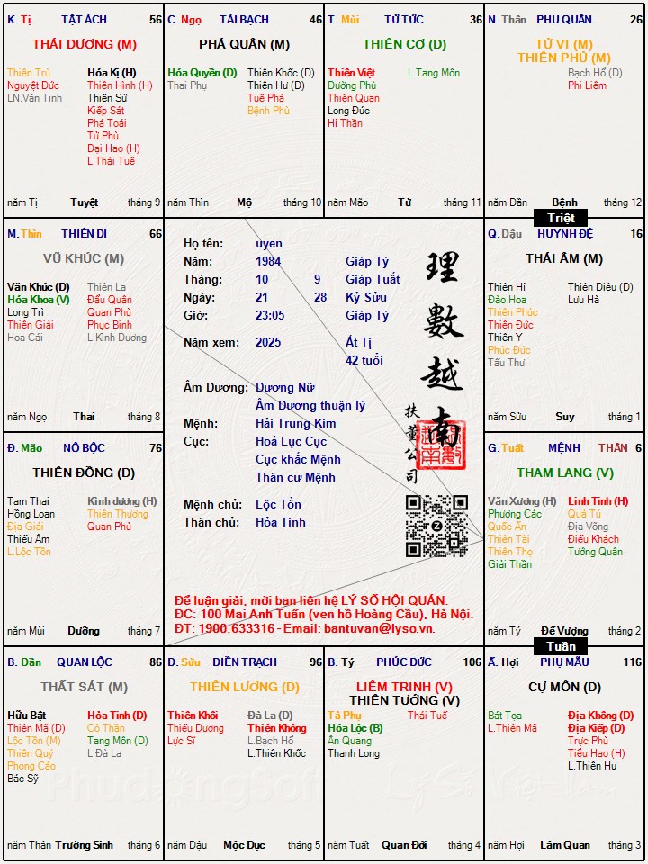 Hình ảnh