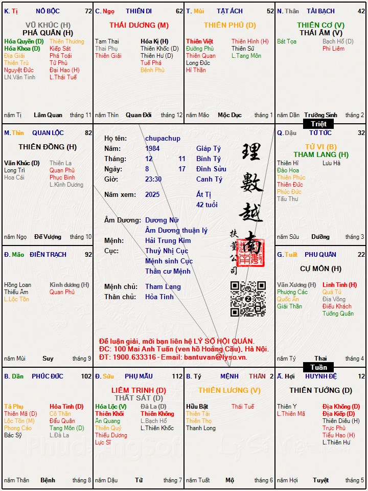 Hình ảnh