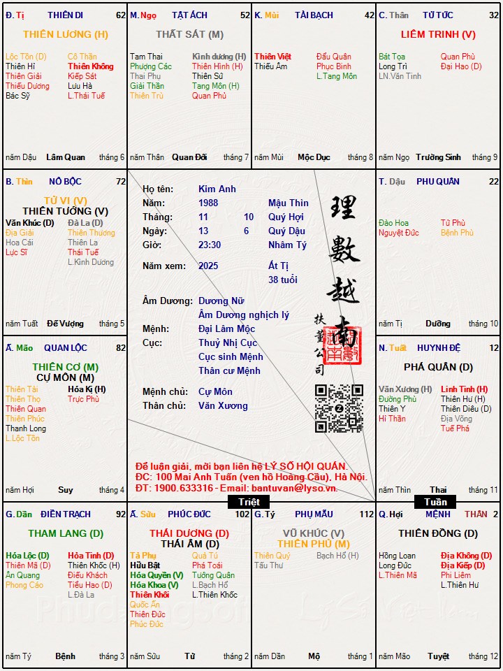 Hình ảnh