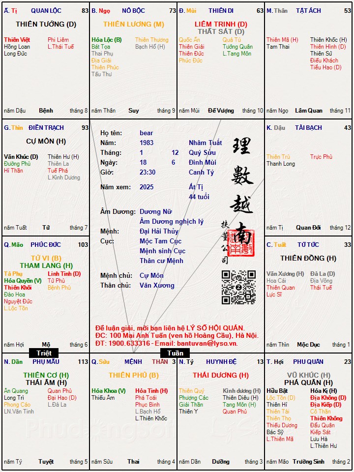 Hình ảnh