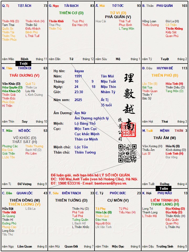 Hình ảnh