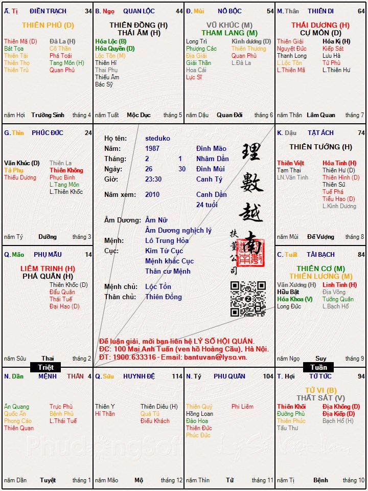 Hình ảnh