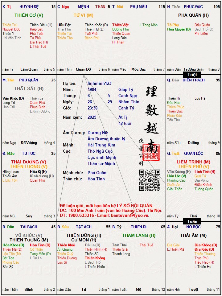 Hình ảnh