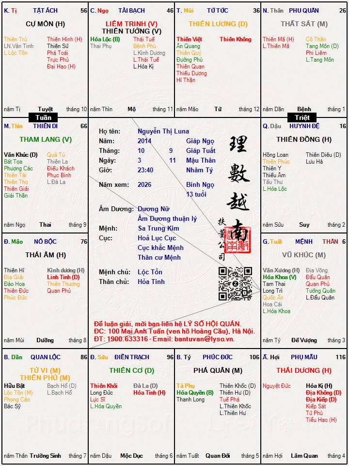 Hình ảnh