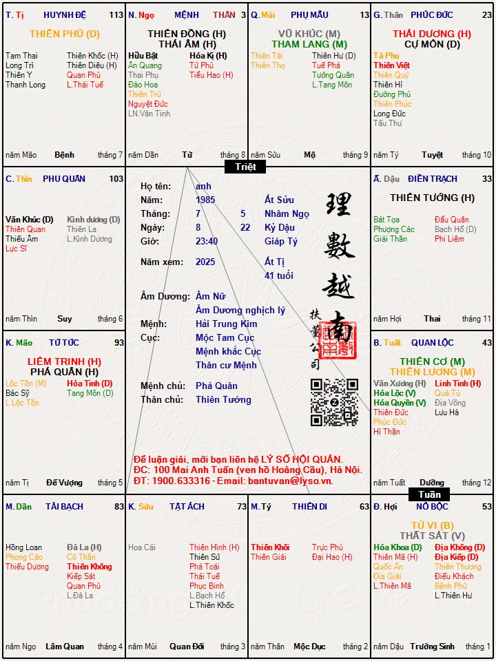 Hình ảnh