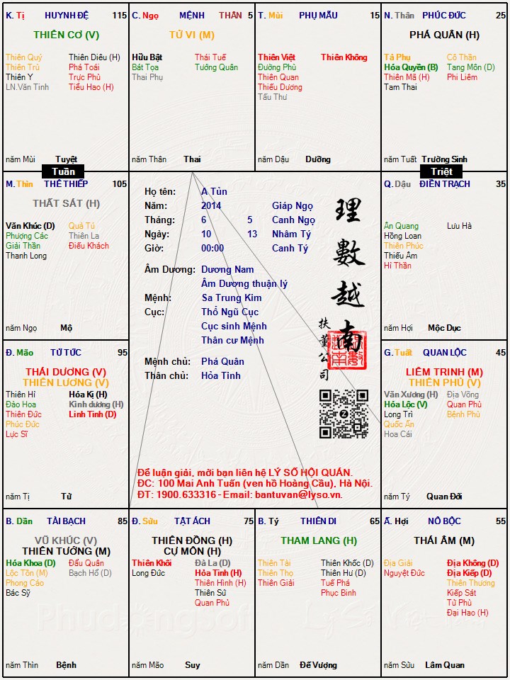 Hình ảnh