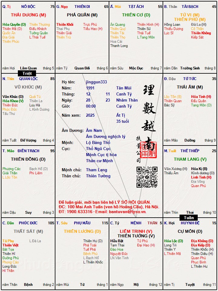 Hình ảnh