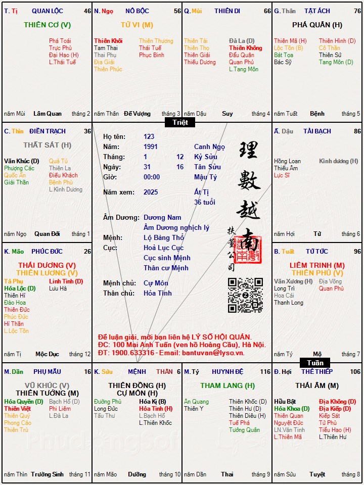 Hình ảnh