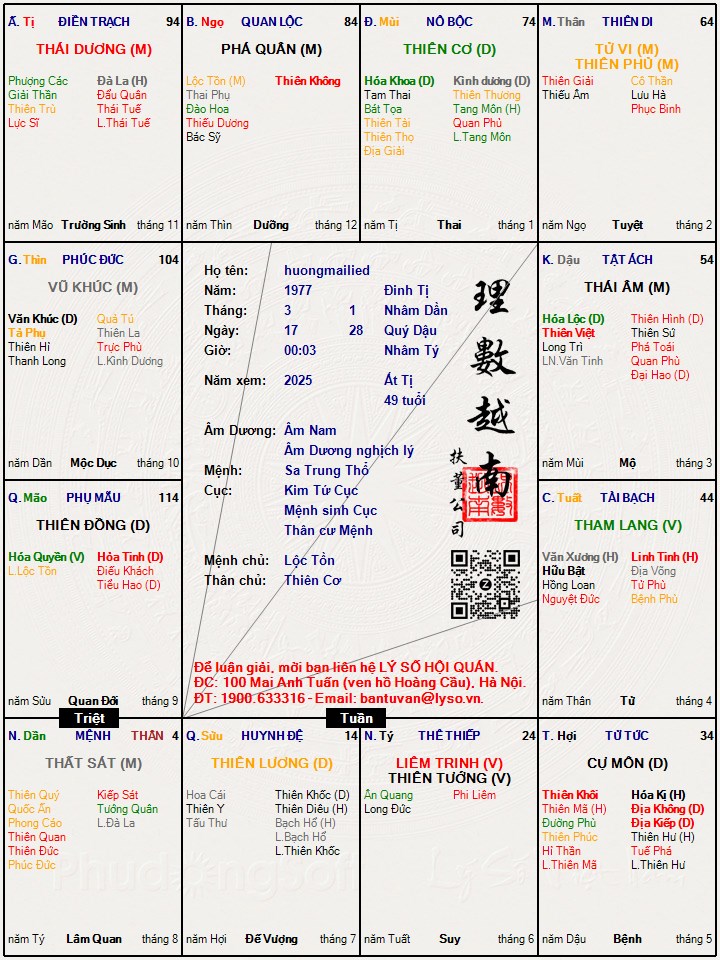 Hình ảnh