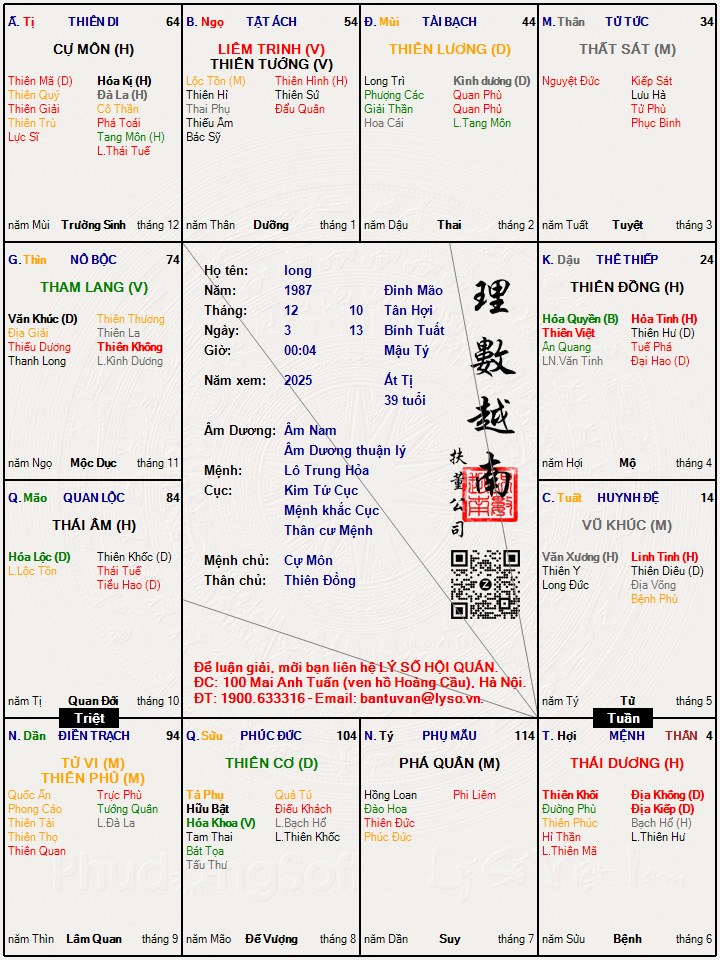 Hình ảnh