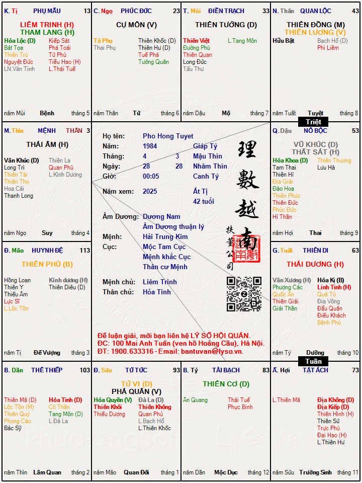Hình ảnh
