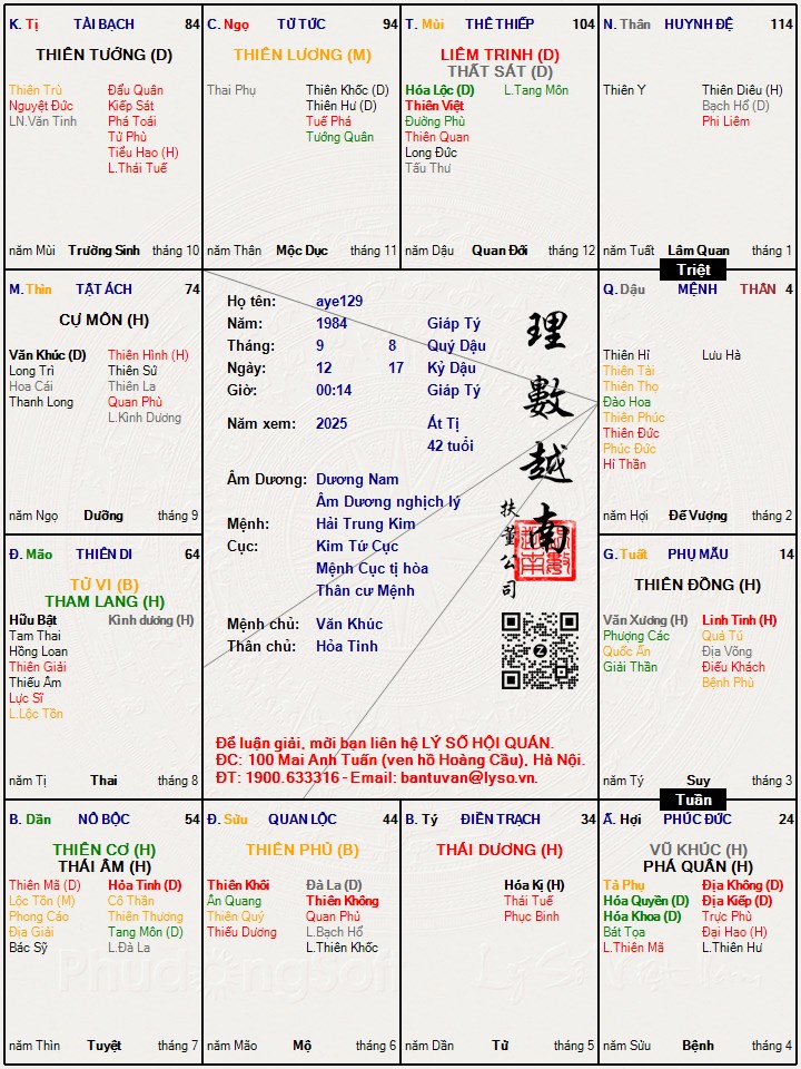 Hình ảnh