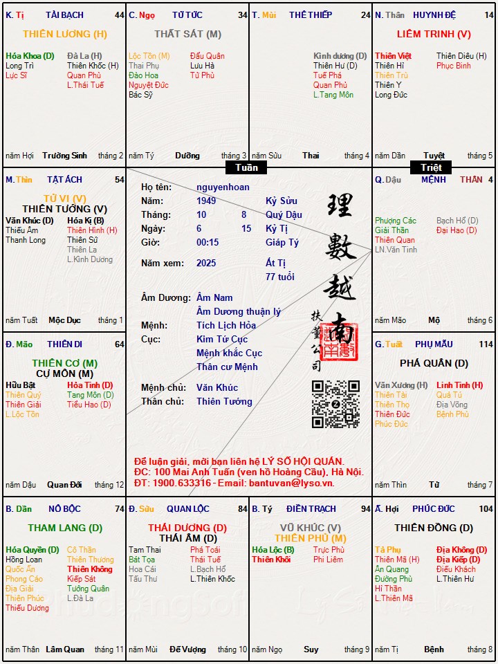 Hình ảnh