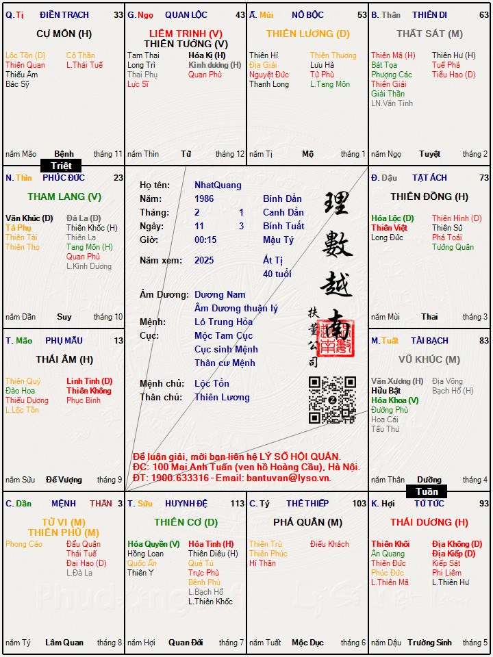 Hình ảnh