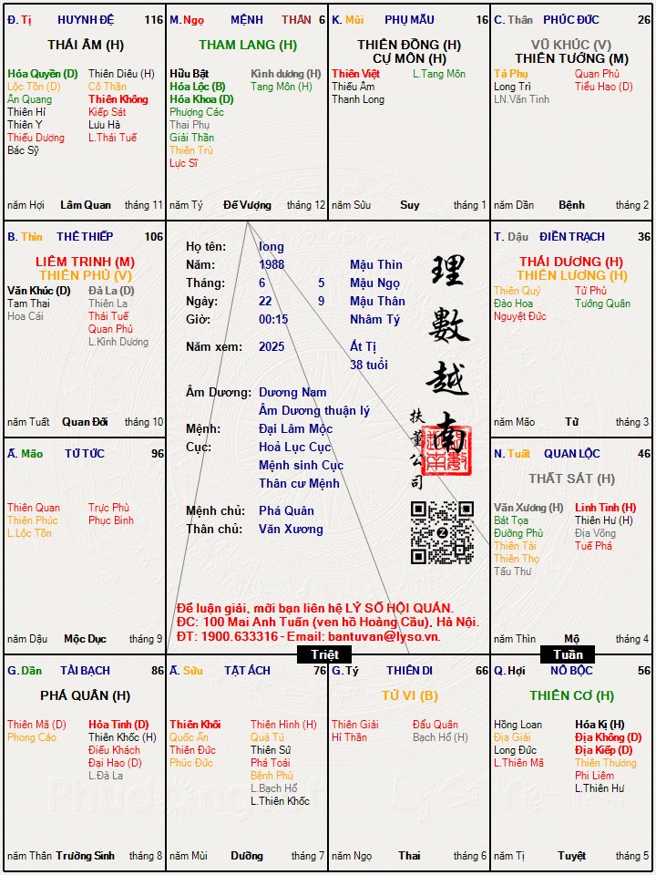 Hình ảnh