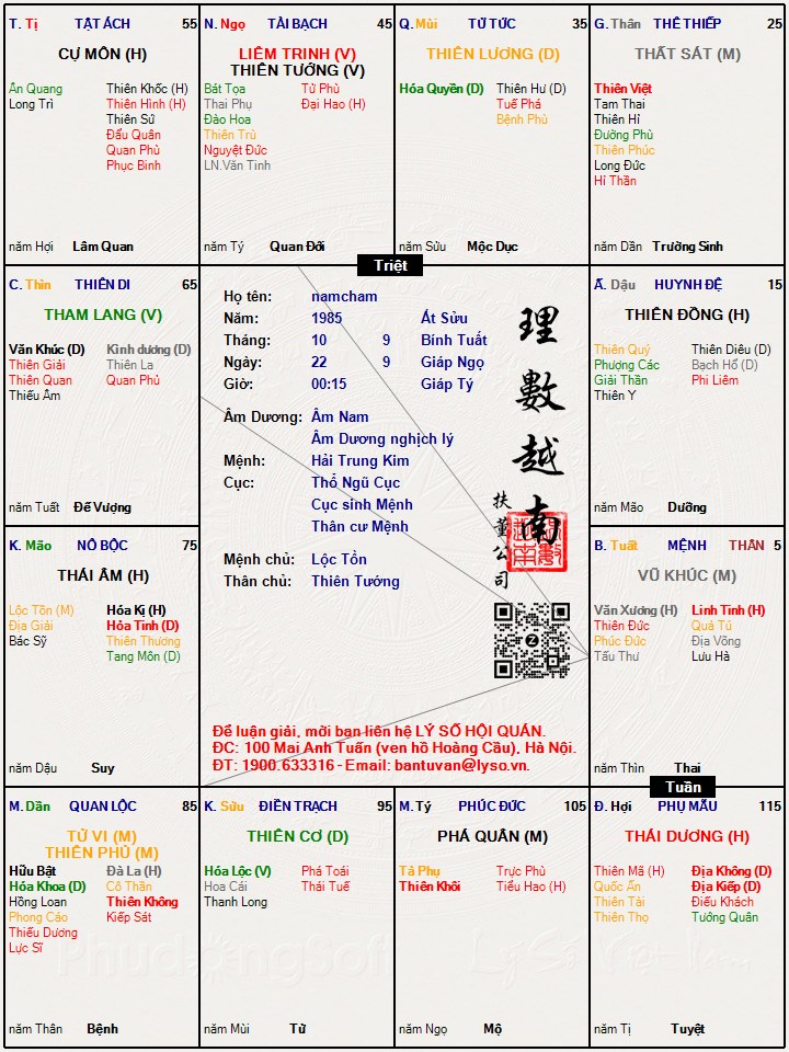 Hình ảnh