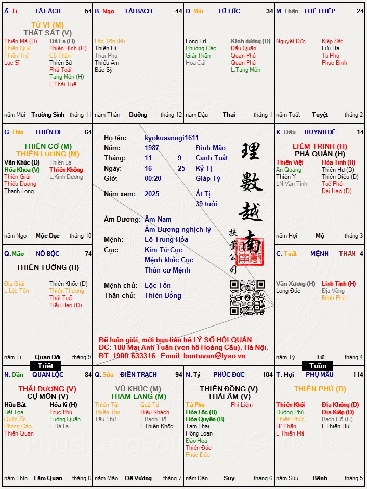 Hình ảnh