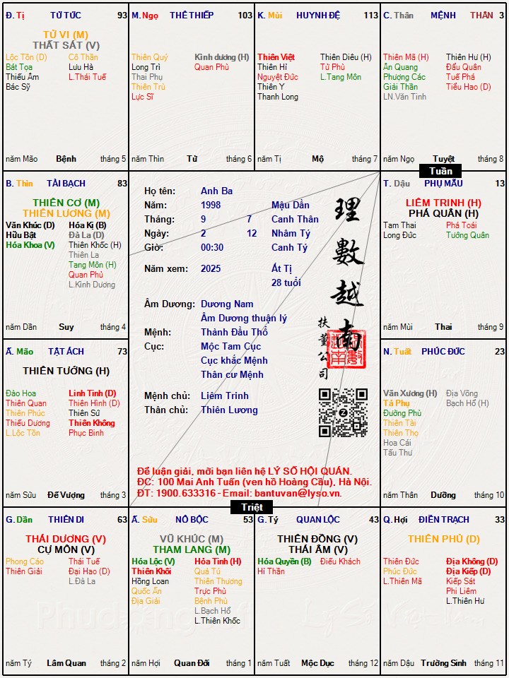 Hình ảnh