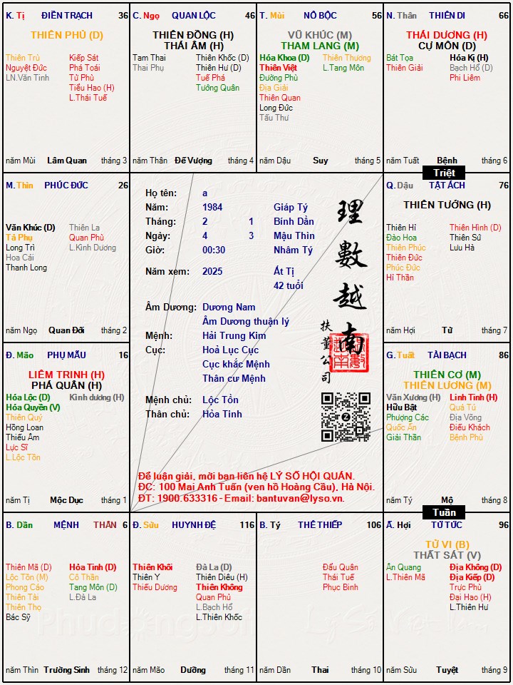 Hình ảnh