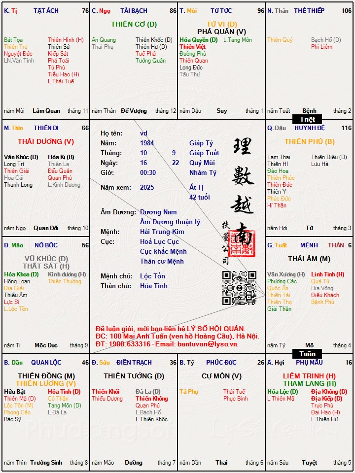 Hình ảnh