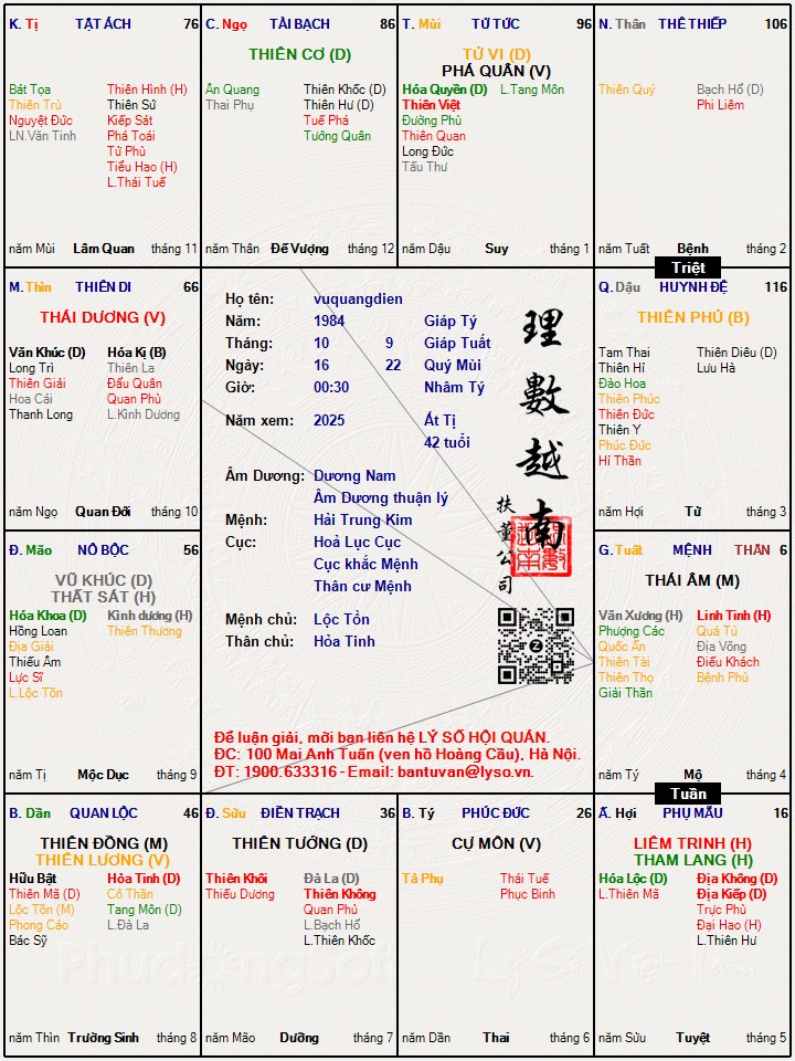 Hình ảnh