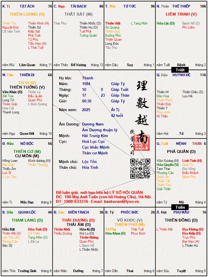 Hình ảnh