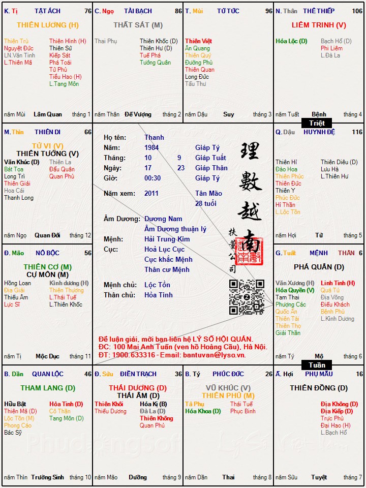 Hình ảnh