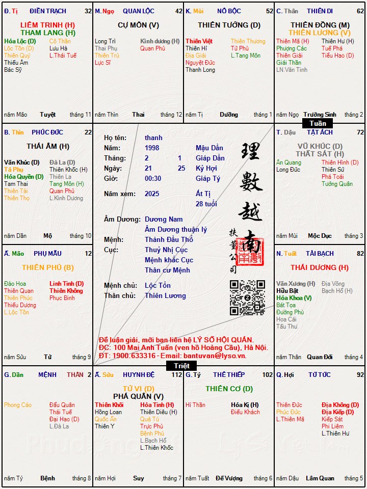 Hình ảnh