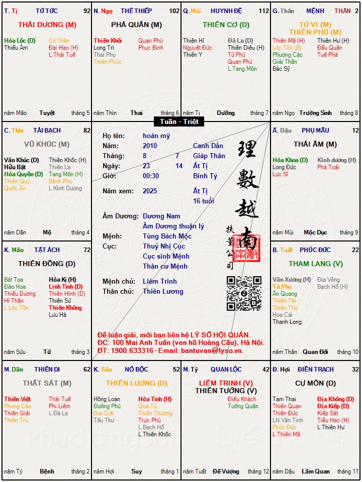 Hình ảnh