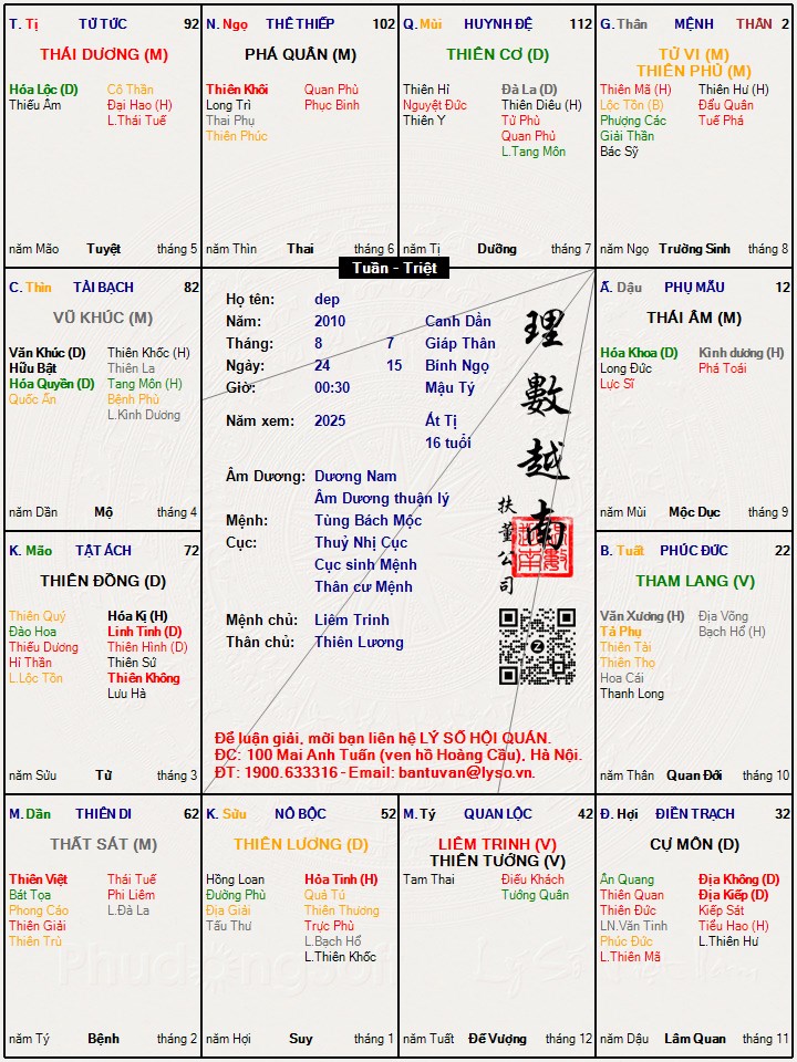 Hình ảnh