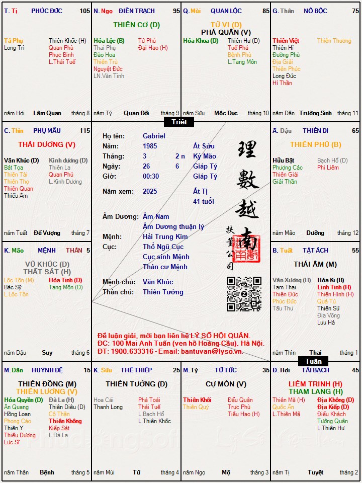 Hình ảnh